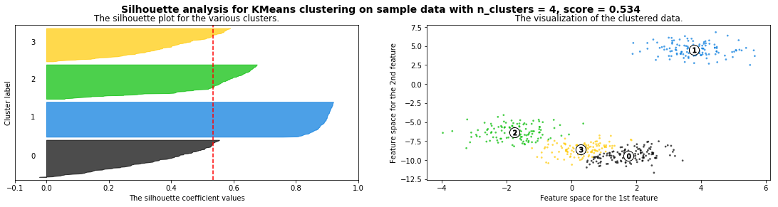 ../_images/NOTES 06.01 - UNSUPERVISED LEARNING - CLUSTERING_27_2.png